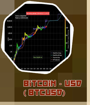 Bitcoin stock price
