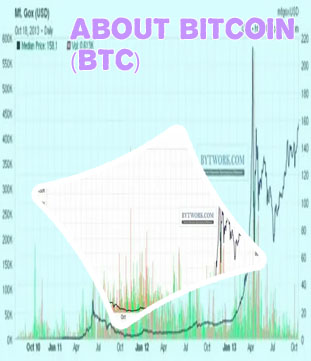 Btc chart Btc graph Buy Bitcoin