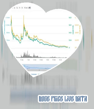 Current dogecoin price