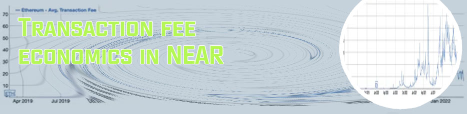 Ethereum transaction fee now