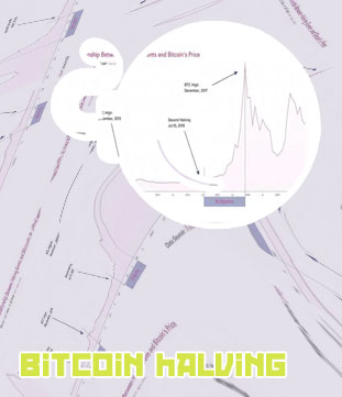 Halving bitcoin