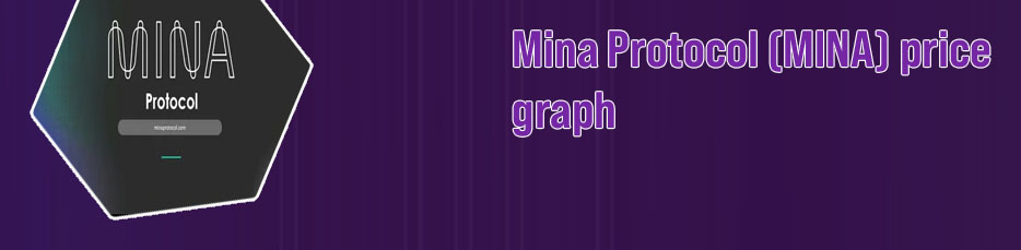 Mina crypto price